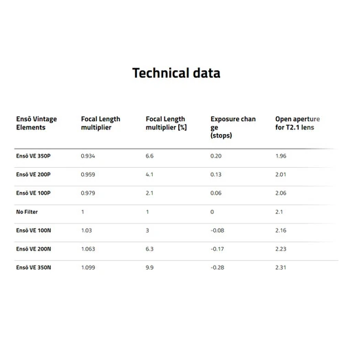 Ensō Vintage Elements Kit