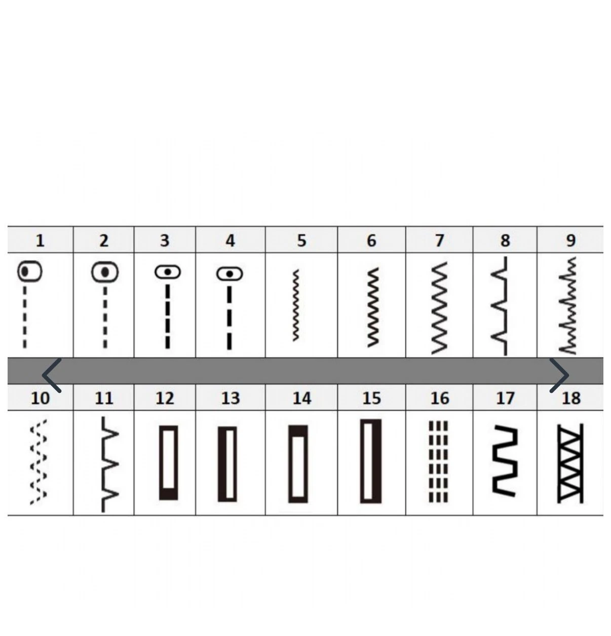 VERİTAS JSA18 EV TİPİ DİKİŞ MAKİNESİ 18 DİKİŞ PROGRAMLI 