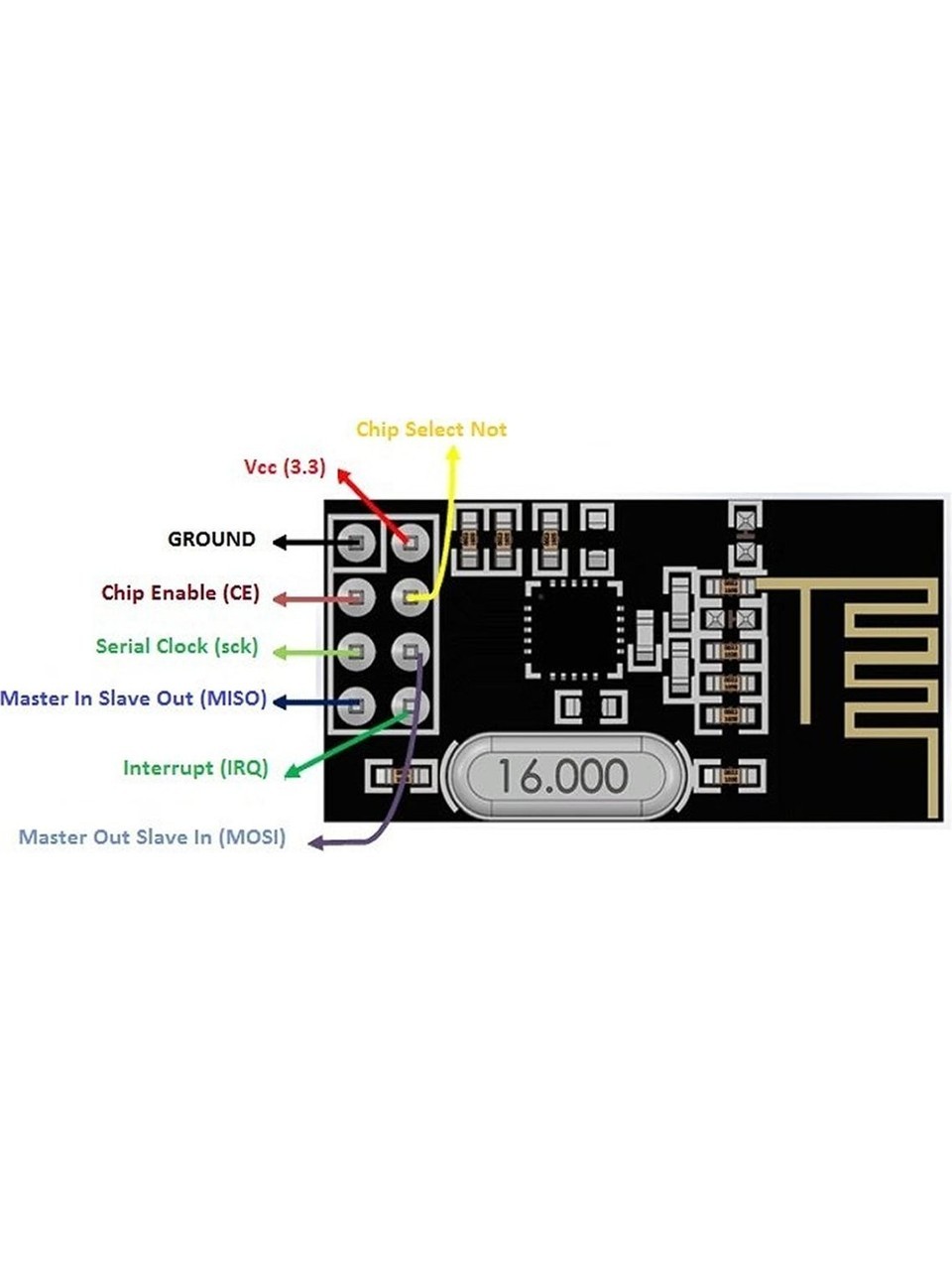 Wireless NRF24L01 2.4GHz Transceiver Modül - 2.4GHz Alıcı Verici Modül