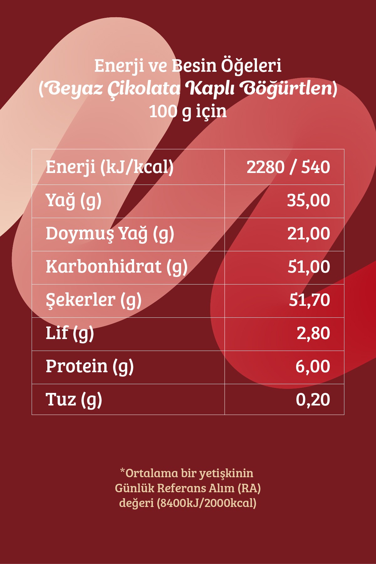 Beyaz Çikolata Kaplı Böğürtlen 80 Gr