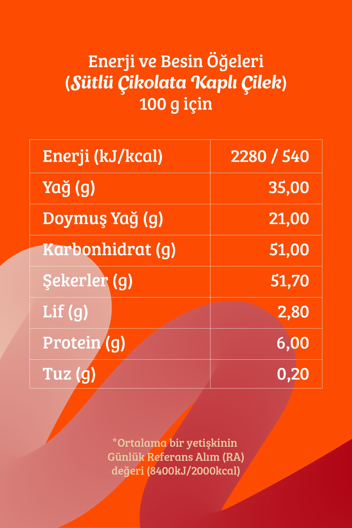 Sütlü Çikolata Kaplı Çilek 80 Gr