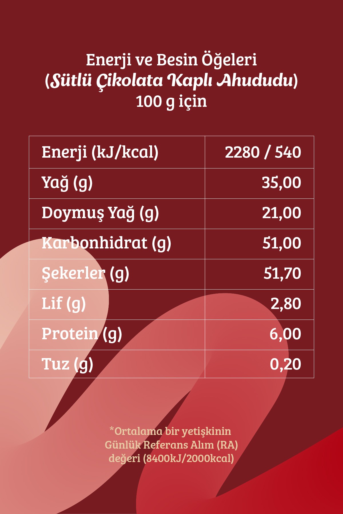 Sütlü Çikolata Kaplı Ahududu 80 Gr