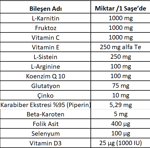 CNSFERTİM Erkek L-CARNİTİNE, KOENZİM Q10