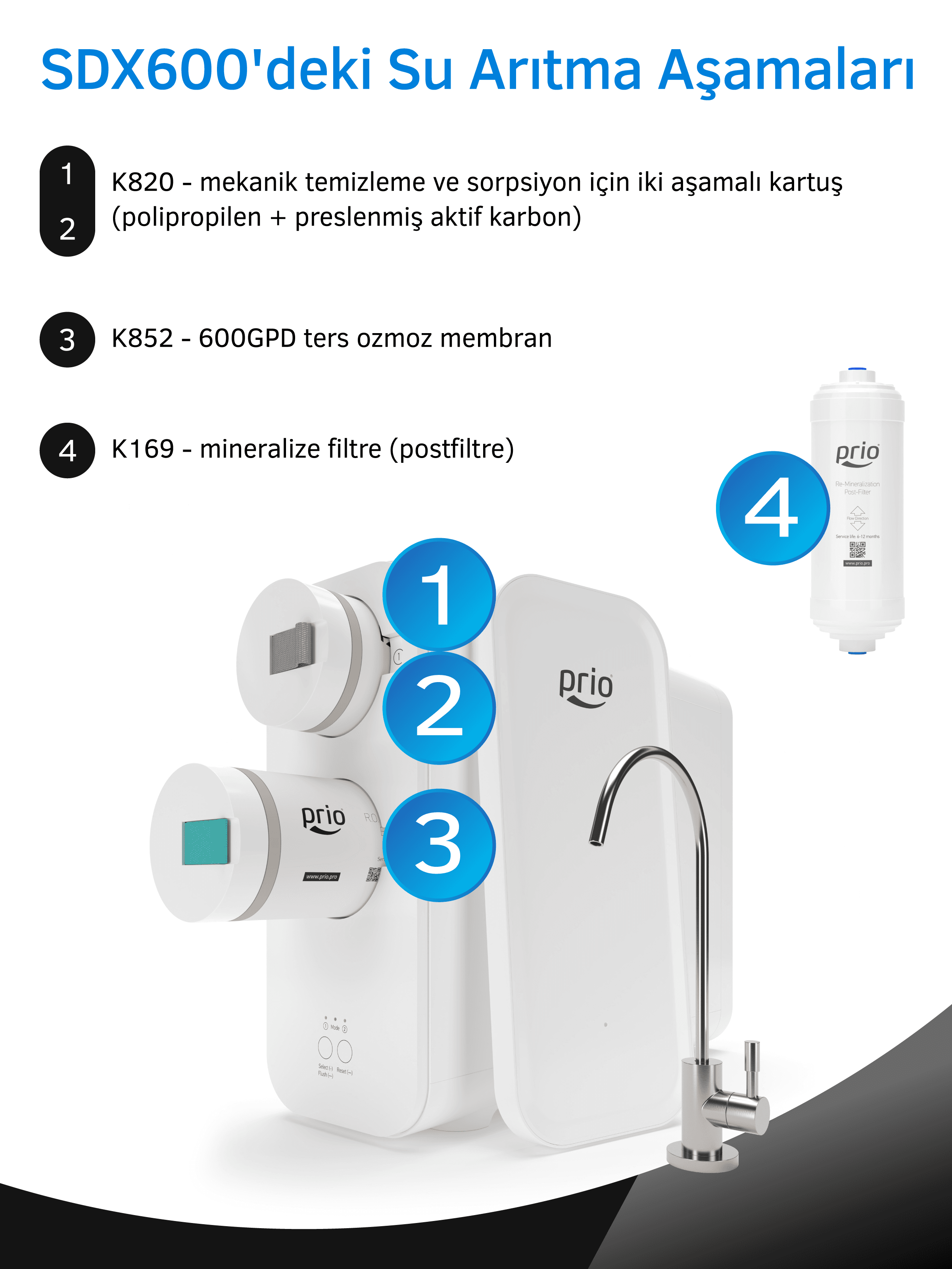 Prio SDX600 Tanksız Direkt Akışlı Pompalı Su Arıtma Cihazı