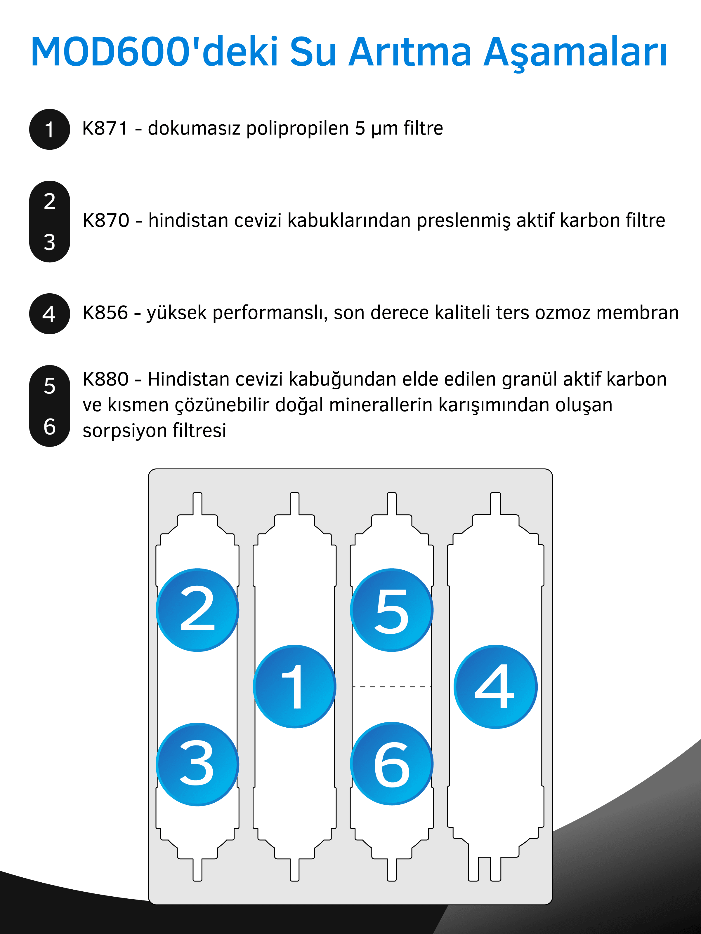 Prio MOD600 Tanksız Direkt Akışlı Pompalı Su Arıtma Cihazı
