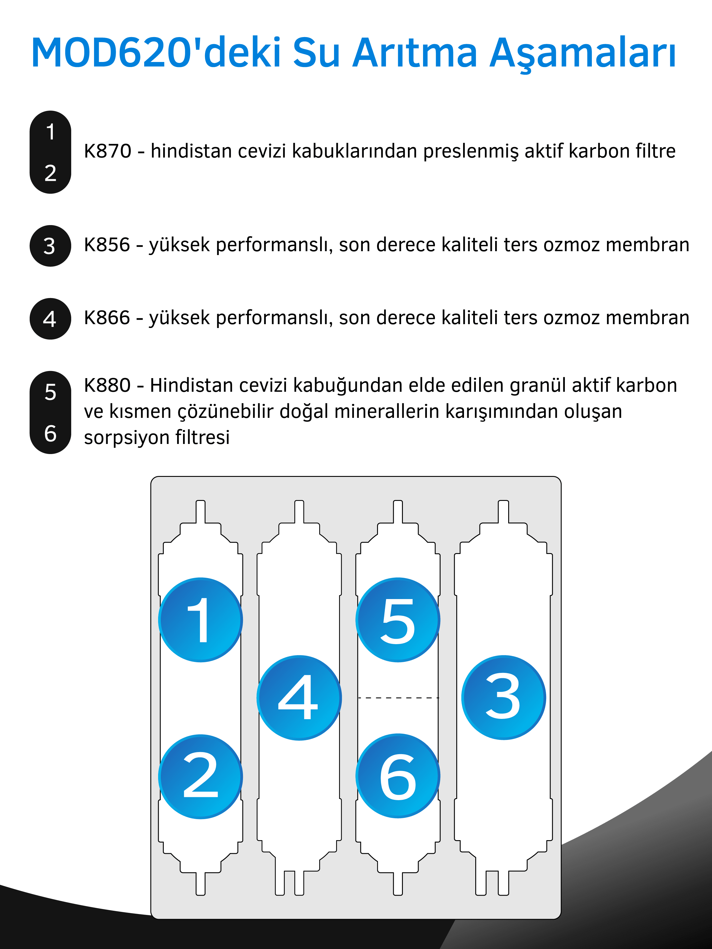 Prio MOD620 Tanksız Direkt Akışlı Pompalı Su Arıtma Cihazı