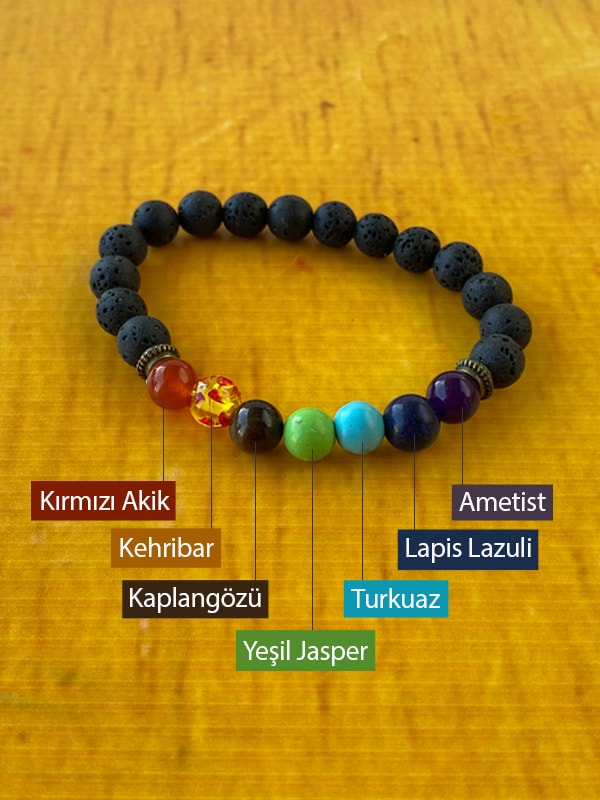 Doğal Taş Çakra Bilekliği (Kadınlar İçin), 7 Çakra Bilekliği