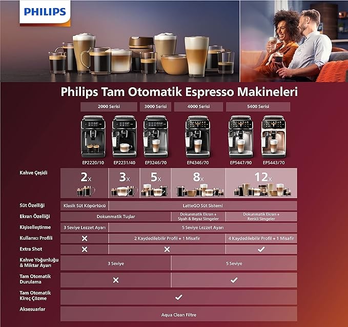 Philips EP5443/70 Tam Otomatik Espresso Makinesi, LatteGo Süt Sistemi, AquaClean Filtre