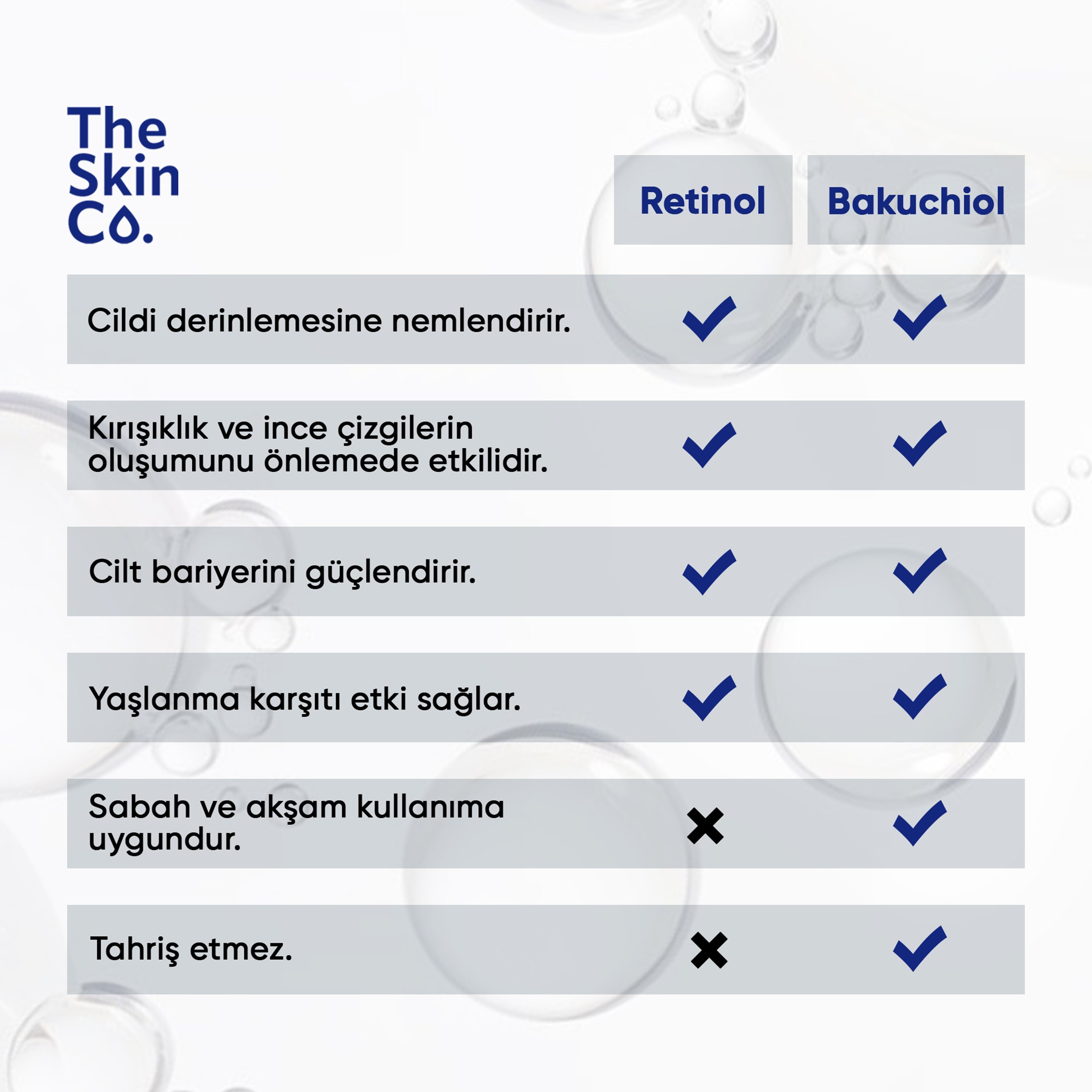 The Skin Co. Bakuchiol Yaşlanma Karşıtı Bitkisel Retinol Serum 20 ml