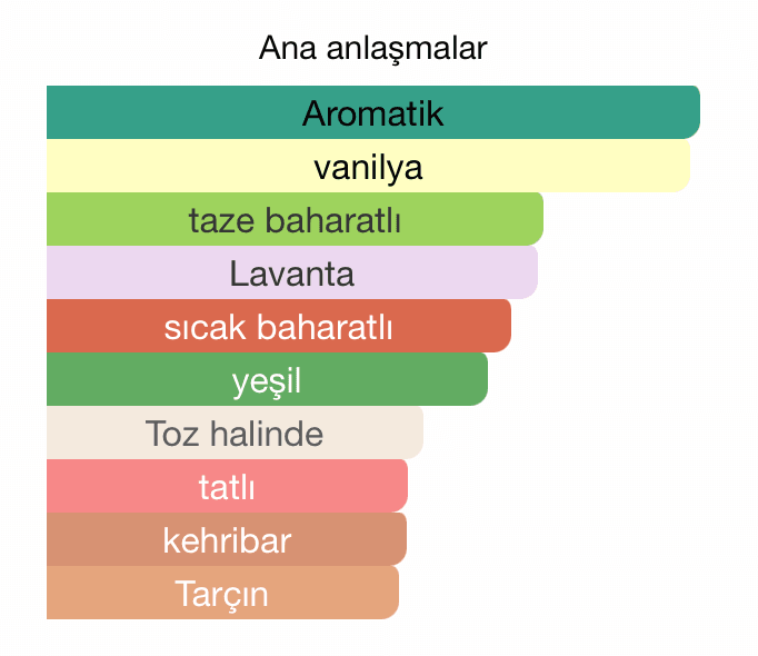Emre BOSLU Le Male 55 ml Extrait Erkek Parfüm