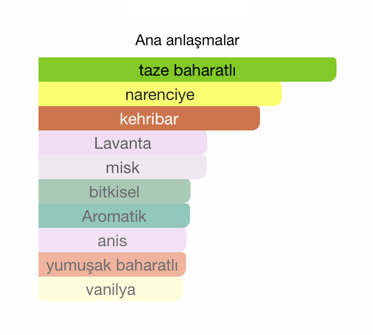 Emre BOSLU Sauvage Eua de Parfum 10 ml Extrait Erkek Parfüm