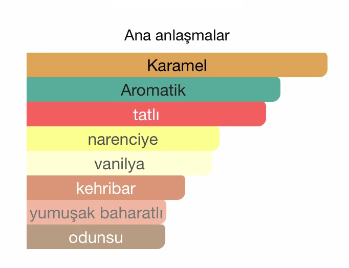 Emre BOSLU Scandal 10 ml Extrait Erkek Parfüm