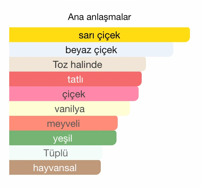 Emre BOSLU Poeme 25 ml Extrait Kadın Parfüm