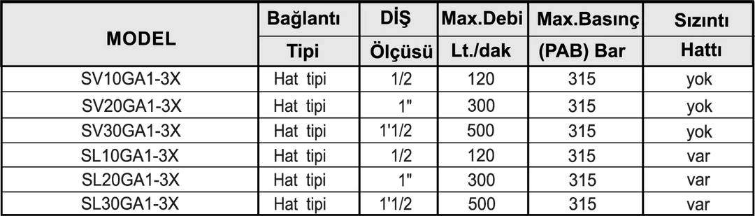 HAT TİPİ PİLOT UYARLI ÇEKVALF 3 HAT TİPİ PİLOT UYARLI ÇEKVALF - Dars