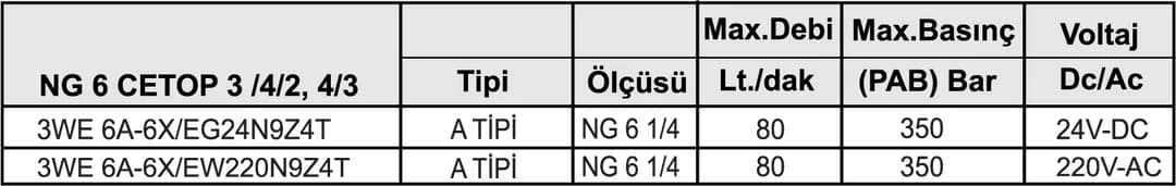 NG 6 A TİP TEK BOBİN YÖN KONTROL VALFİ 3 NG 6 A TİP TEK BOBİN YÖN KONTROL VALFİ - Dars