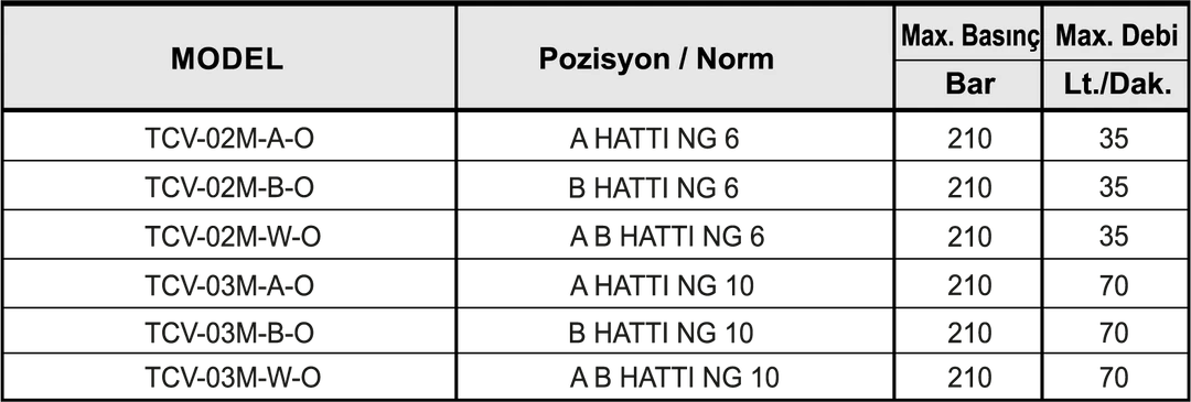 MOD.ÇEKLİ HIZ AYAR VALFLERİ - Dars
