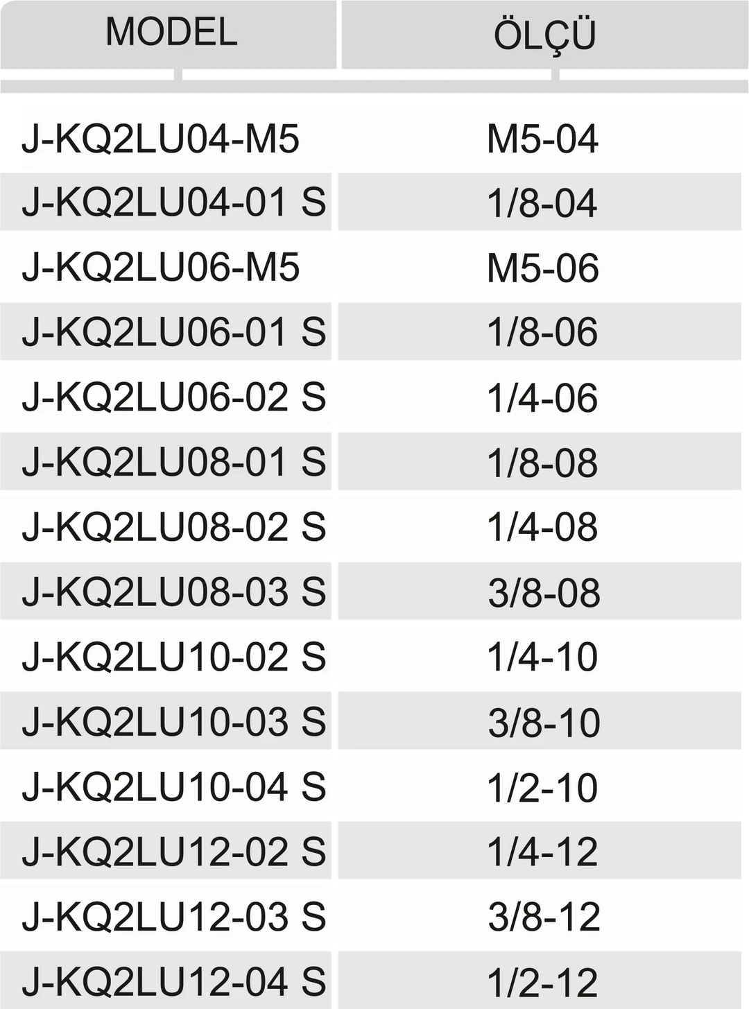 DİŞLİ İKİZ DİRSEK - Dars