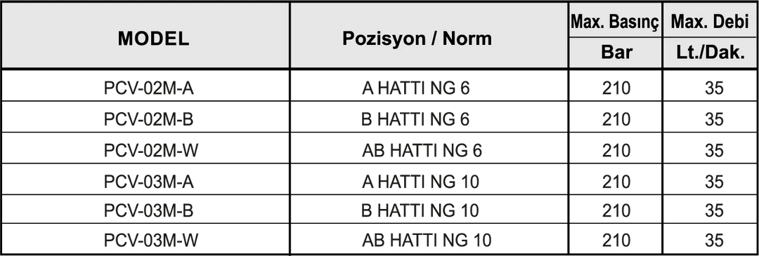 MODÜLER KİTLEME VALFİ - Dars
