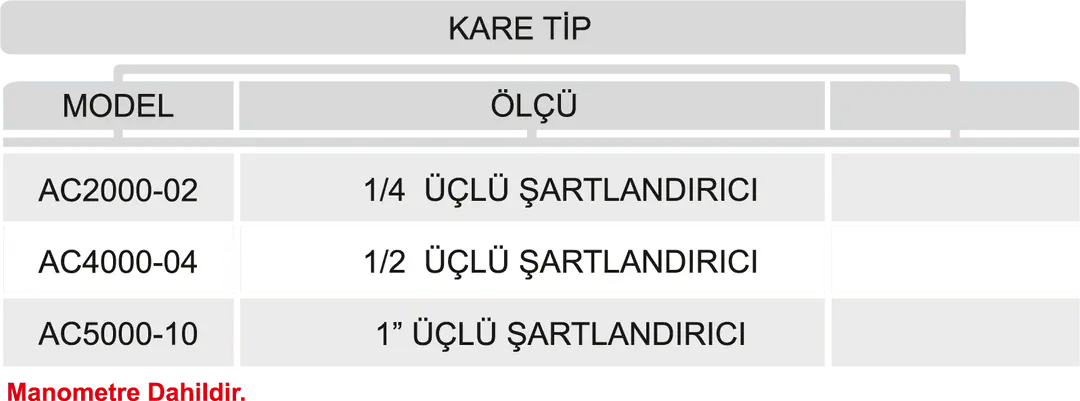 ÜÇLÜ ŞARTLANDIRICI KARE TİP 3 ÜÇLÜ ŞARTLANDIRICI KARE TİP - Dars