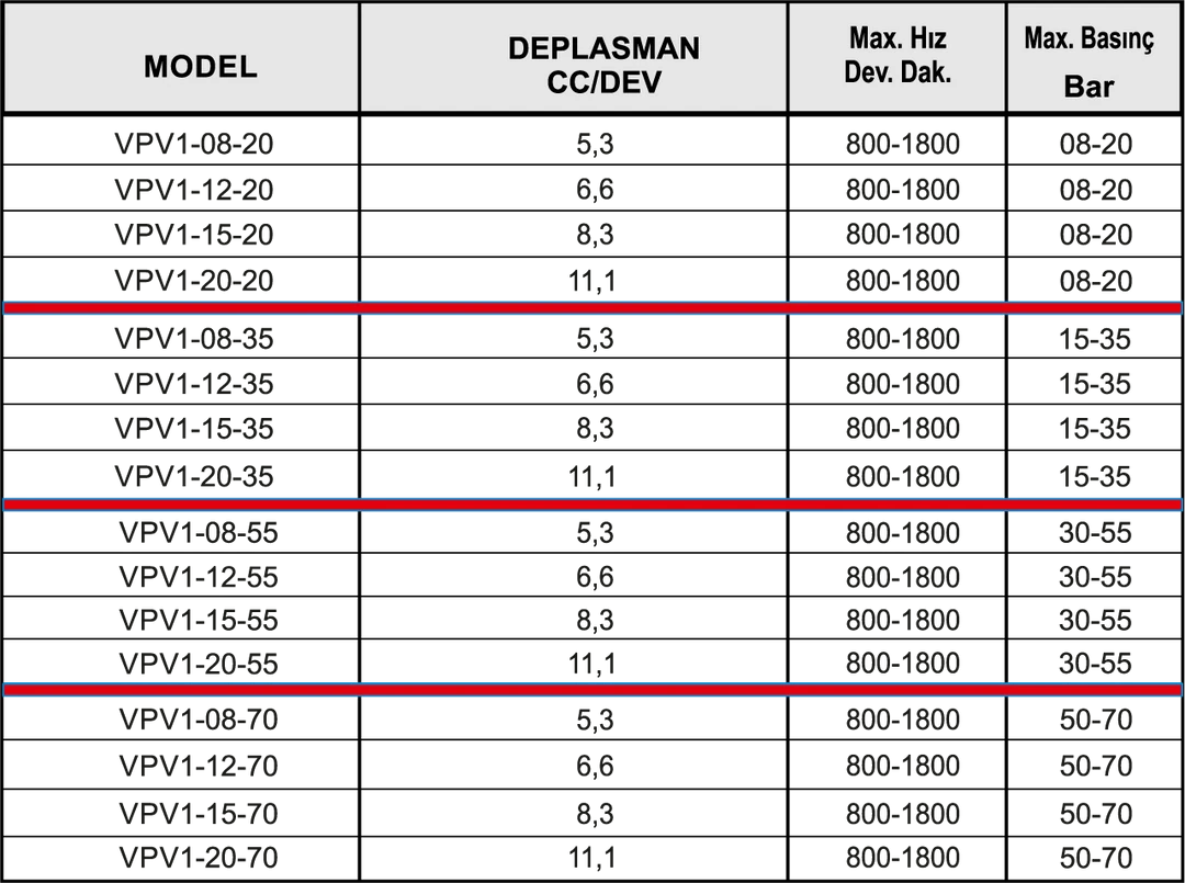 MEKANİK BASINÇ REGÜL.DEĞ.DEB.POMPA - Dars