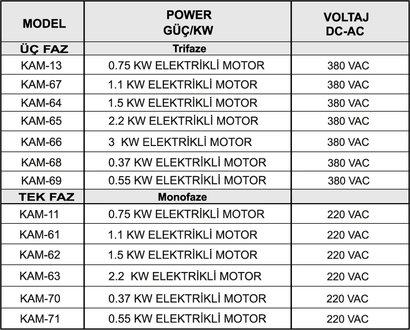 ELEKTRİKLİ MOTOR - Dars