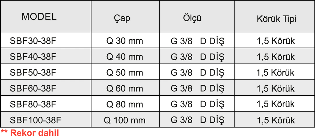 KÖRÜK VAKUM VANTUZU - Dars