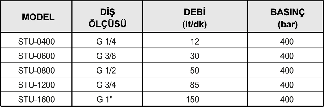 ÇEKLİ HIZ AYAR VALFİ (ÇELİK) 3 ÇEKLİ HIZ AYAR VALFİ (ÇELİK) - Dars