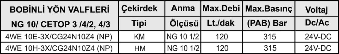 NG 10 ÇİFT BOBİN K.M YÖN KONTROL VALFİ - Dars