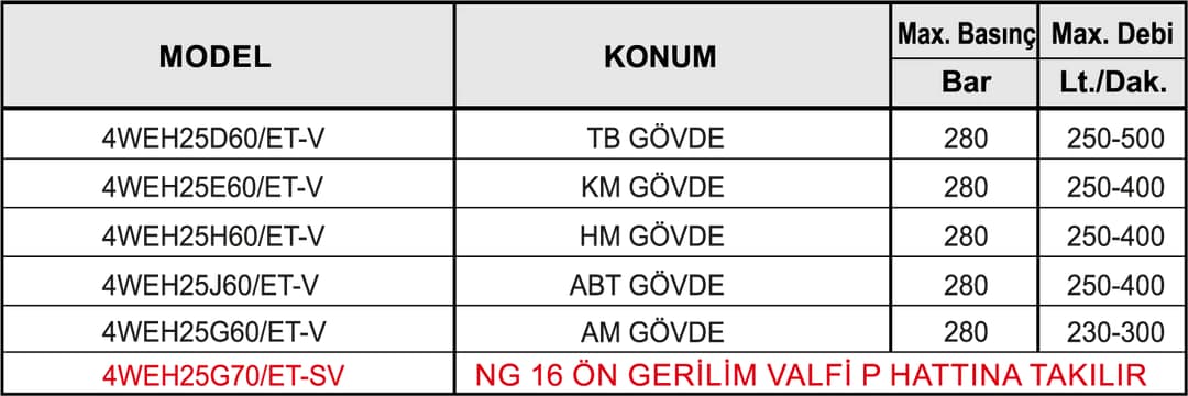 NG 25 TEK BOBİN -YÖN KONTR.VALF(GÖVDE) - Dars