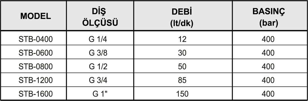 ÇEKSİZ HIZ AYAR VALFİ (ÇELİK) 3 ÇEKSİZ HIZ AYAR VALFİ (ÇELİK) - Dars