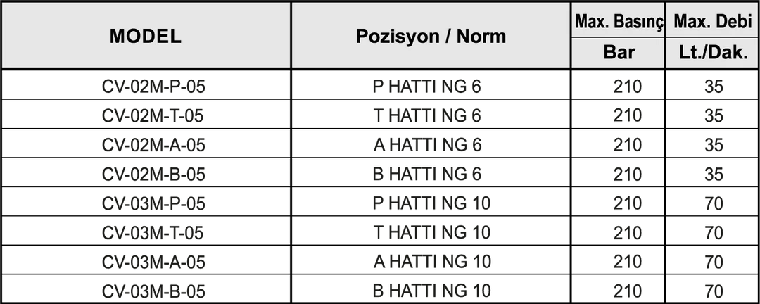 MODÜLER ÇEK VALFLER - Dars
