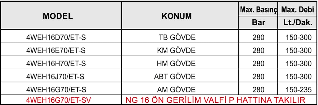 NG 16 TEK BOBİN YÖN KONT.VALF (GÖVDE) - Dars