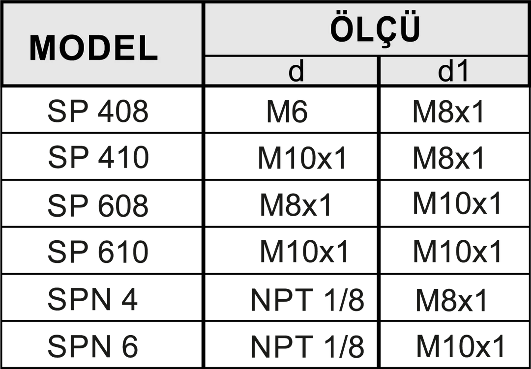 DÖNER DİRSEK 3 DÖNER DİRSEK - Dars