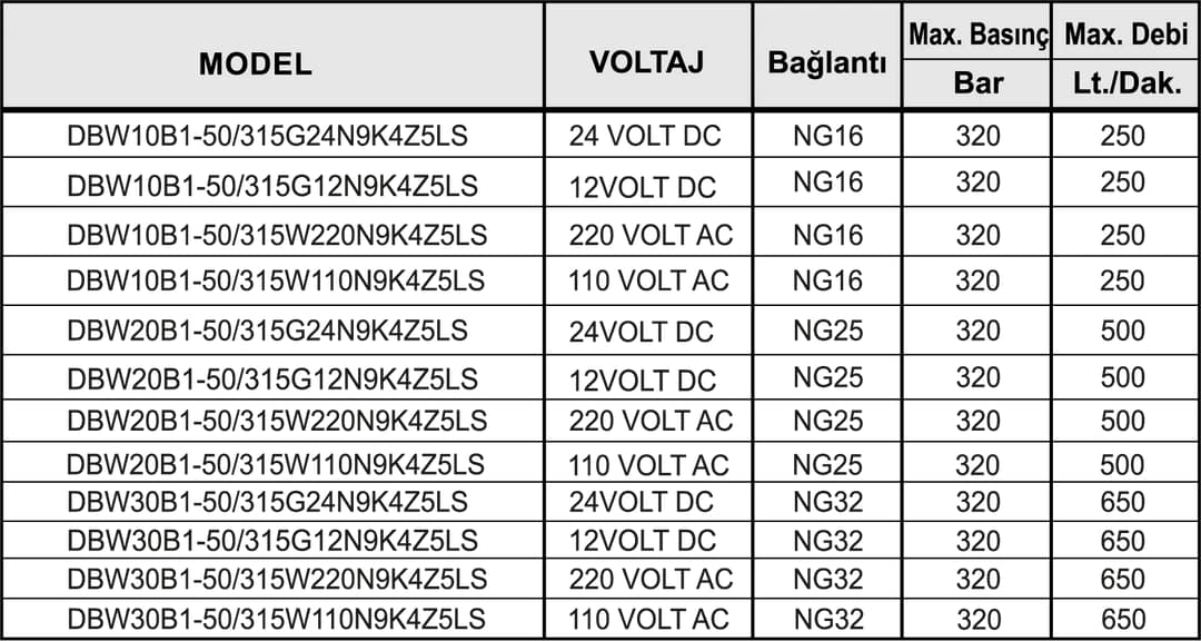 NG 16 BOŞALTMALI PİLOT KUMANDA VALFİ 3 NG 16 BOŞALTMALI PİLOT KUMANDA VALFİ - Dars