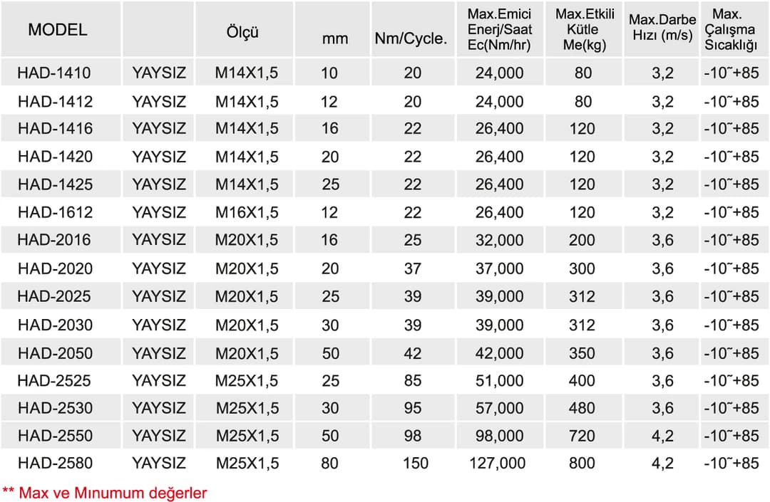 DARBE EMİCİ AYARLI YAYSIZ 3 DARBE EMİCİ AYARLI YAYSIZ - Dars
