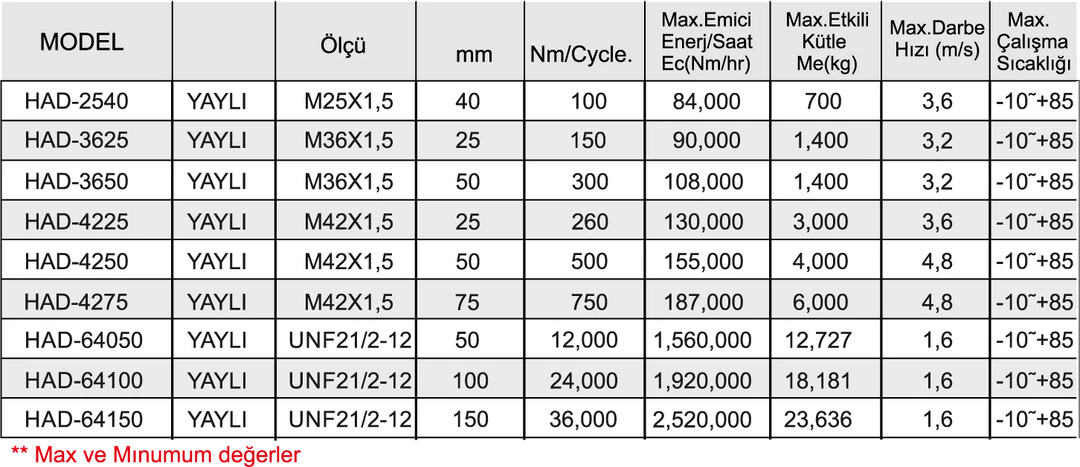 DARBE EMİCİ AYARLI YAYLI - Dars