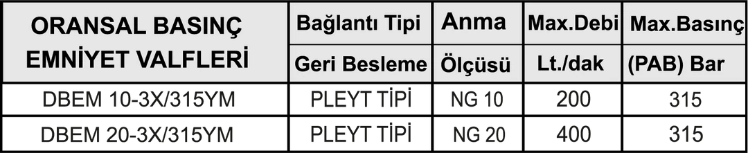 ORANSAL BASINÇ EMNİYET VALFİ - Dars