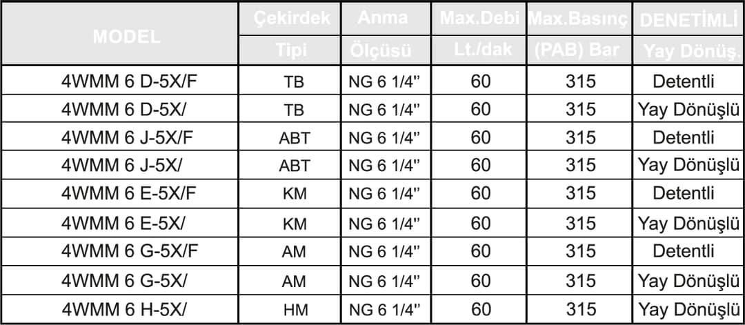 MEKANİK KONTROLLÜ VALFLER (KOLLU) - Dars