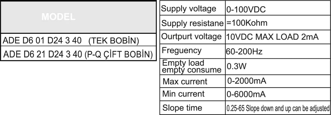 BOBİN ORANSAL VALF KARTI 3 BOBİN ORANSAL VALF KARTI - Dars