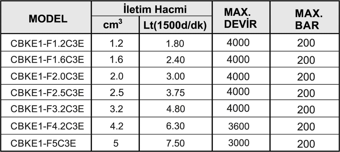 SAĞ DÖNÜŞ POMPA (GRUP 1) - Dars