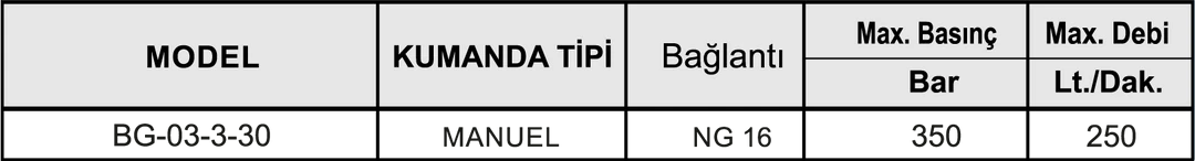 NG 16 MANUEL TİP EMNİYET VALFİ PLEYTLİ 3 NG 16 MANUEL TİP EMNİYET VALFİ PLEYTLİ - Dars