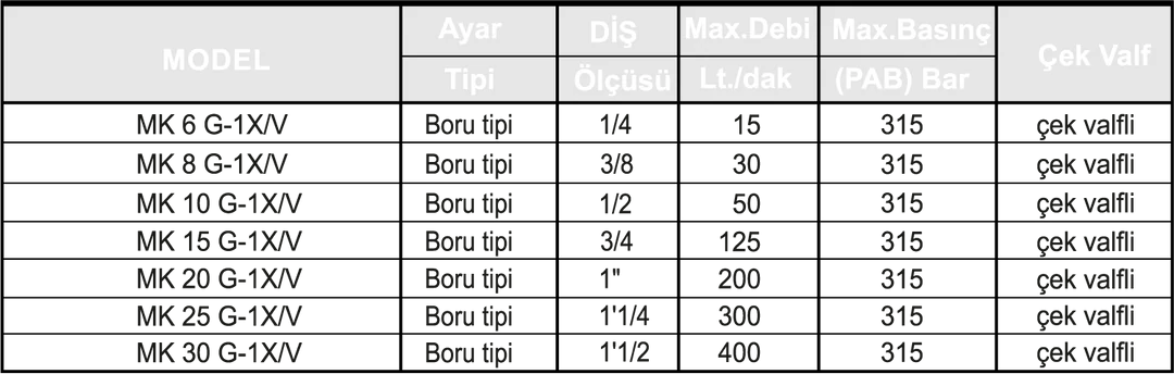 BORU TİP HIZ AYAR VALFİ 3 BORU TİP HIZ AYAR VALFİ - Dars