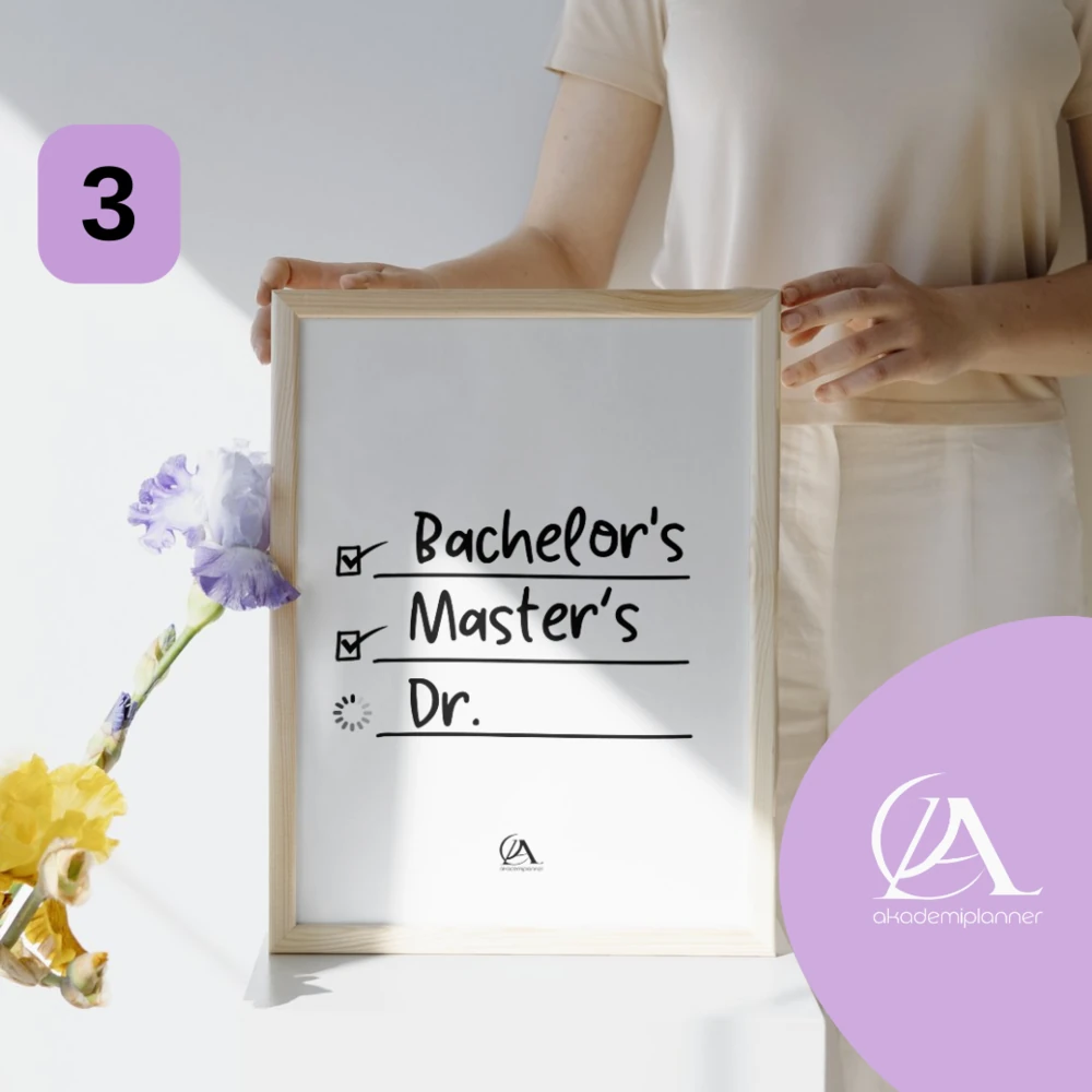 A5 Akademi Tez Duvar Posterleri Yüksek Lisans Doktora PhD Çerçevesiz