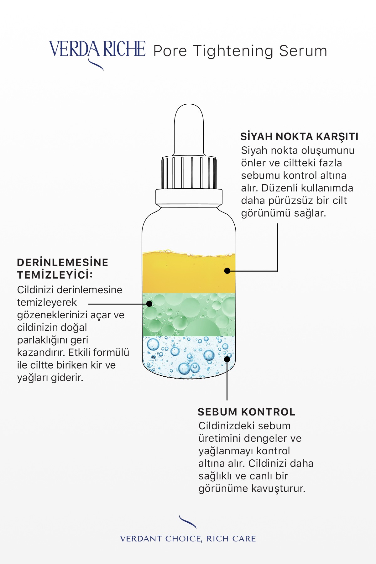 Sebum Kontrol, Gözenek Sıkılaştırıcı, Siyah Nokta Karşıtı AHA+BHA Cilt Bakım Serumu