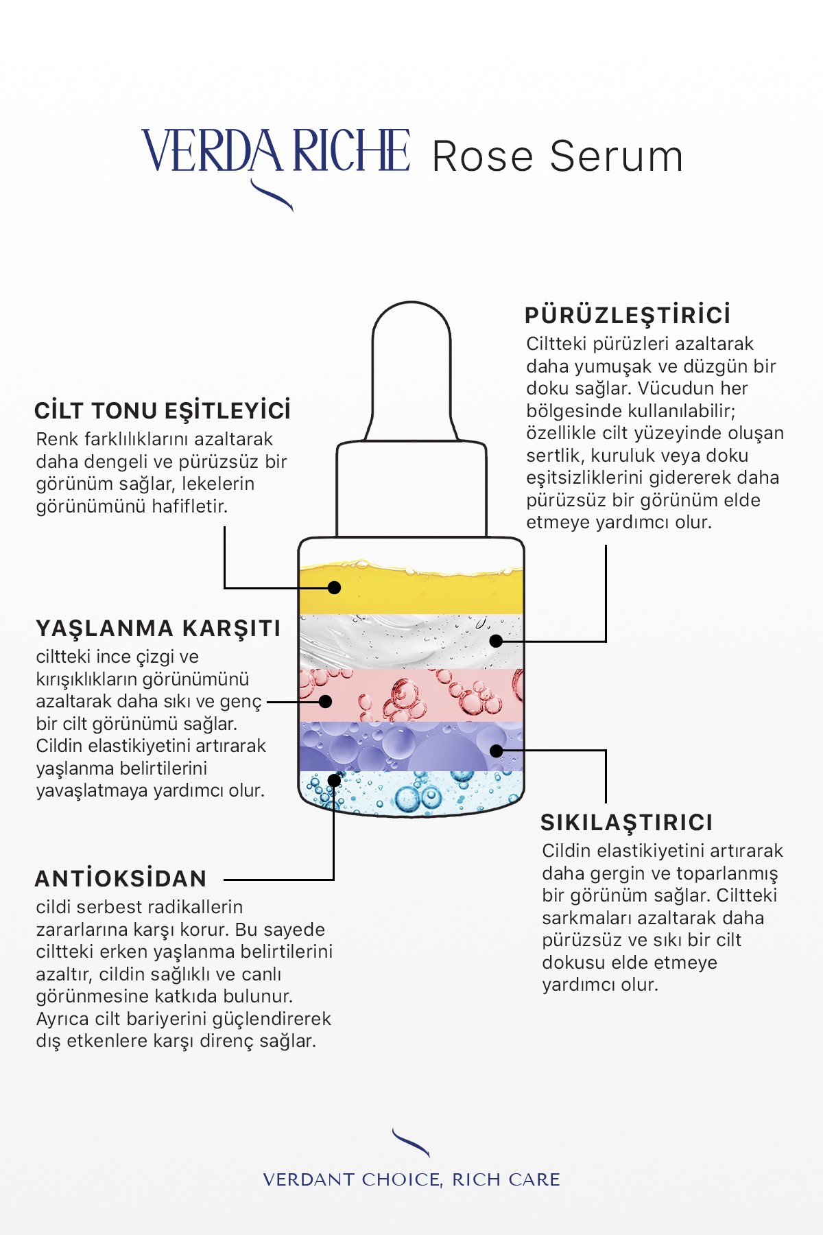 Gül İksiri – Ton Eşitleyici, Sıkılaştırıcı, Pürüzsüzleştirici ve Yaşlanma Karşıtı Mucizevi Rose Serum