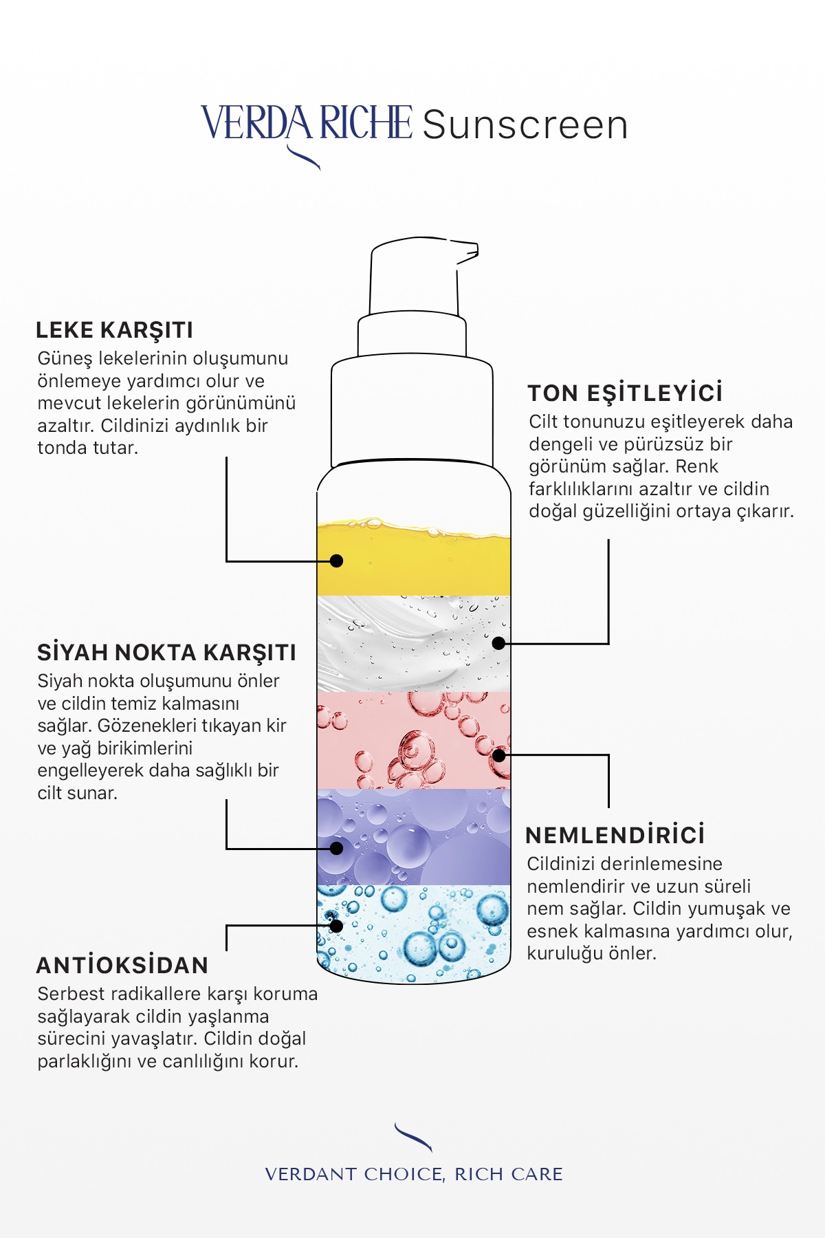 SPF 50+ Leke Karşıtı ve Ton Eşitleyici Yüksek Korumalı Yüz Güneş Kremi