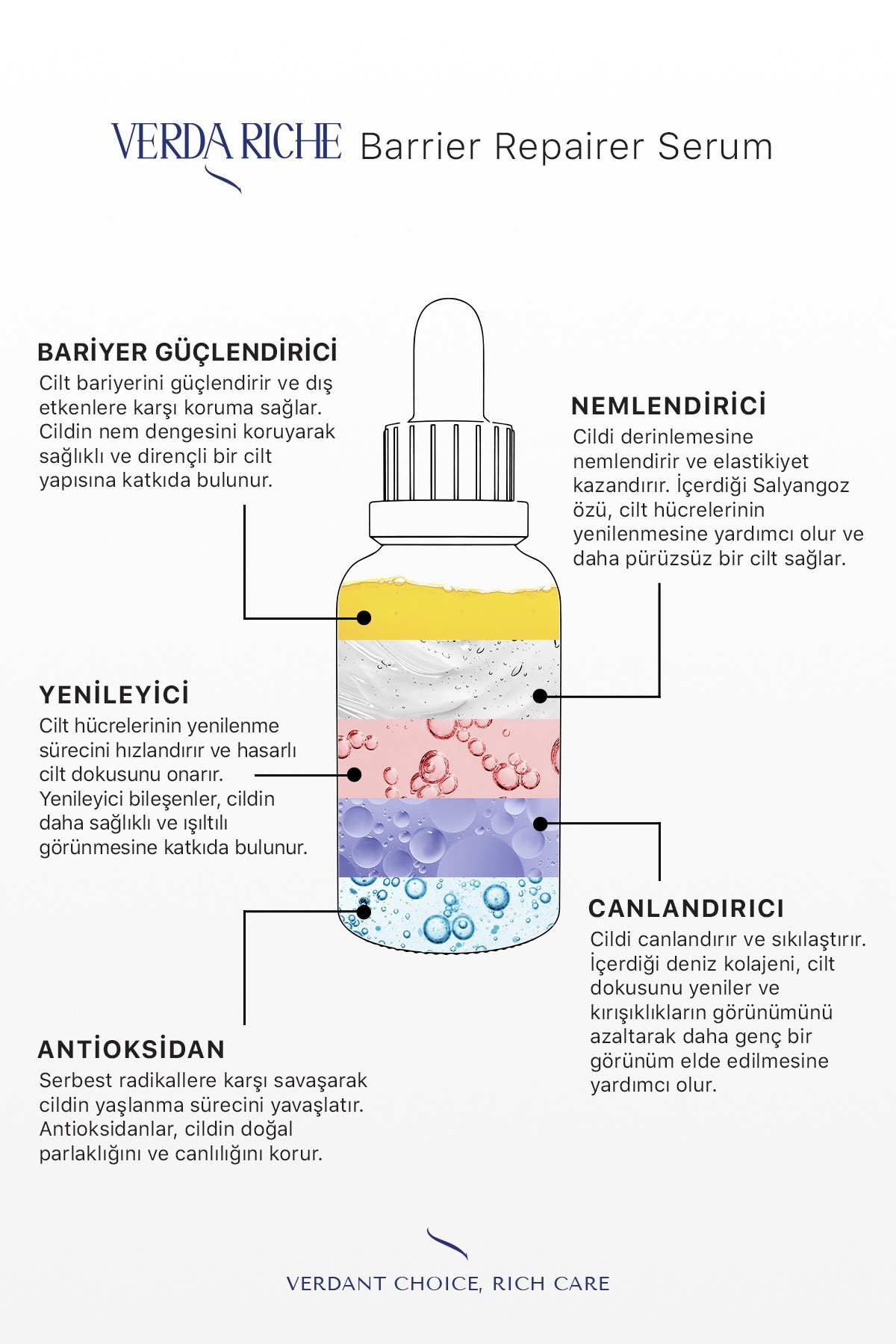 Bariyer Onarıcı, Canlandırıcı, Salyangoz Özlü, Antioksidan ve Marine Kolajen Cilt Bakım Serumu