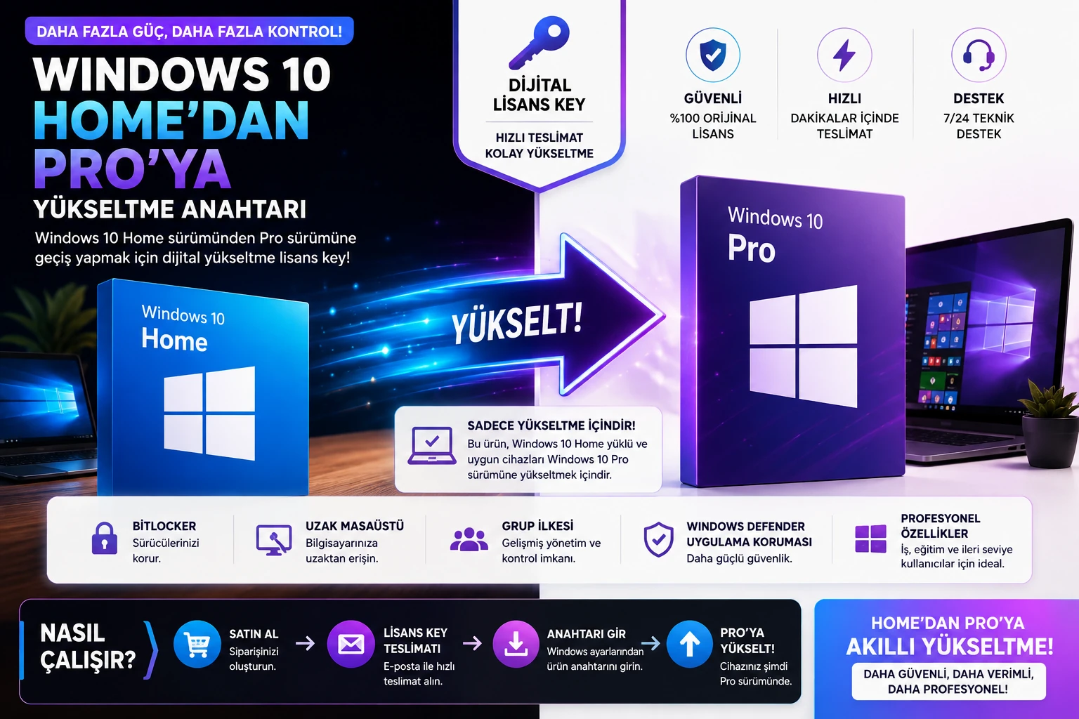 Windows 10 Home'dan Pro'ya Yükseltme Lisans Key
