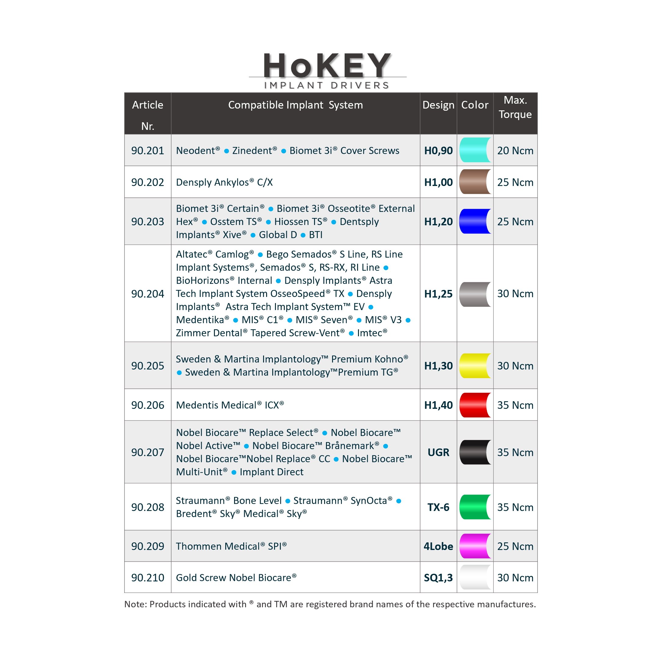 HoKEY Implant Drivers – Lab Edition
