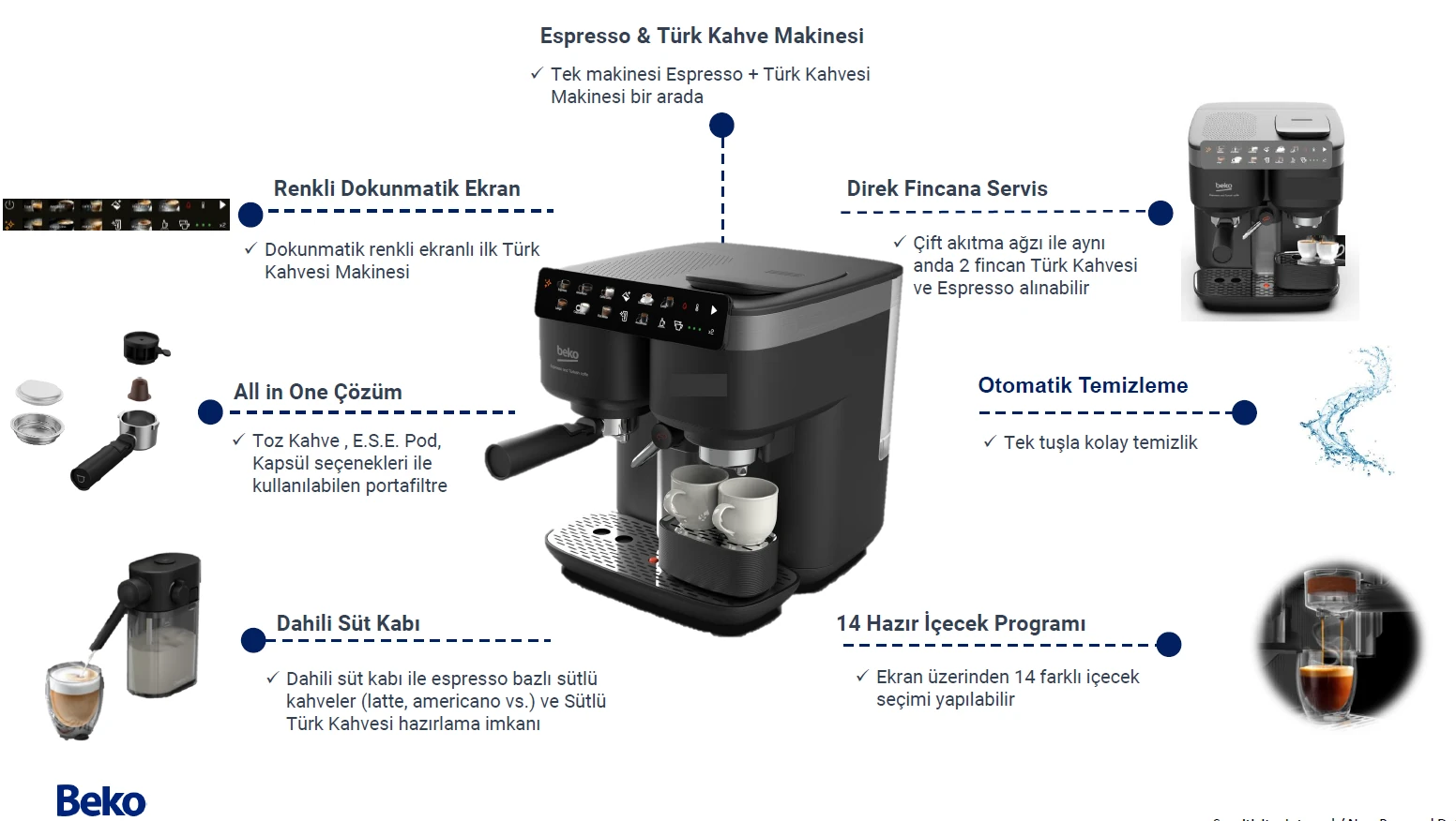 Beko CaffeExperto Deluxe Türk Kajve Makinesi ve Expresso Makinesi bir arada